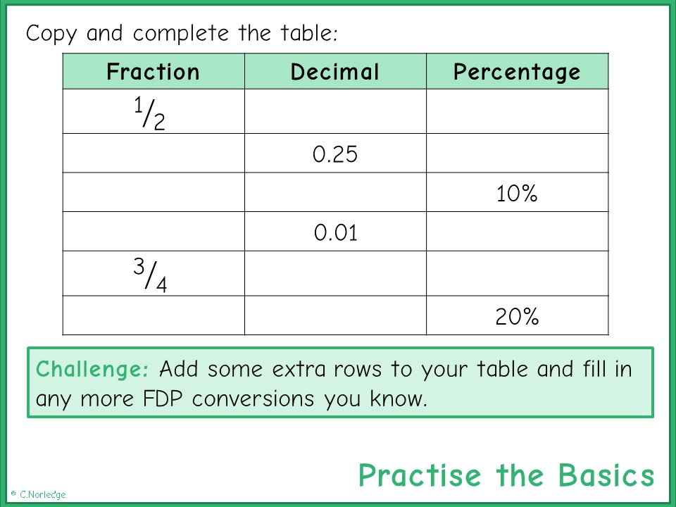 PTB FDP table