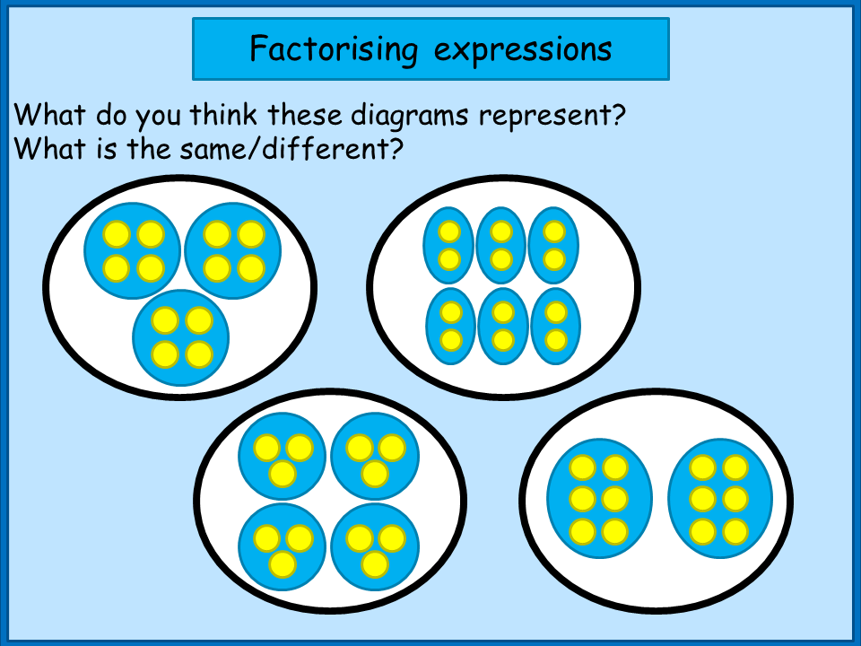 Factorising linear expressions using algebra tiles