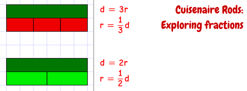 Fractions with Cuisenaire rods