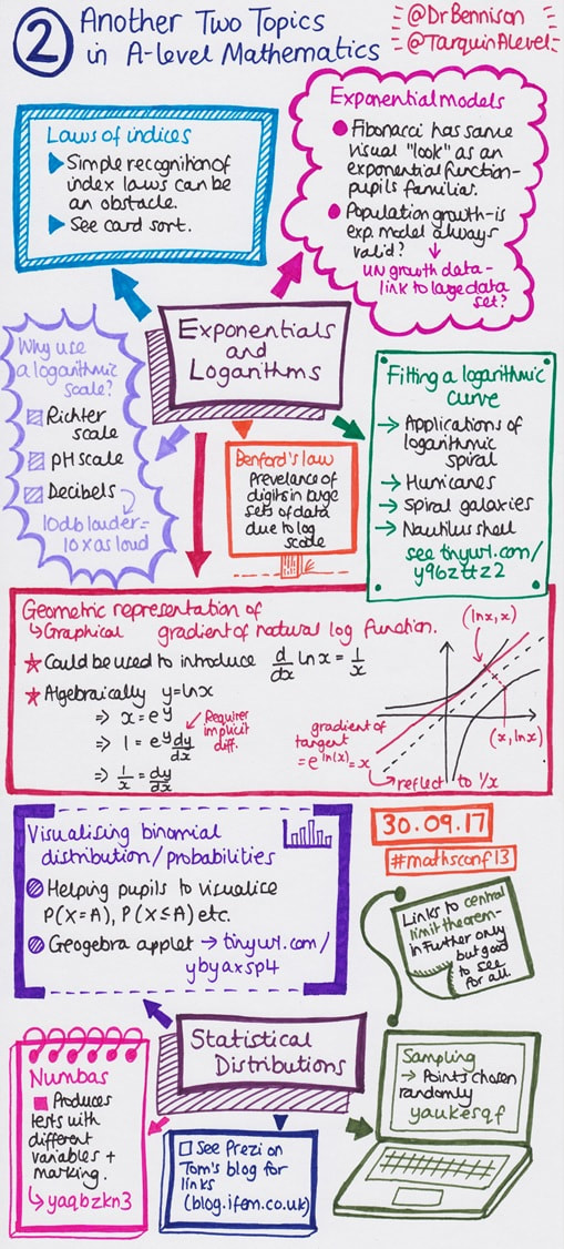 #mathsconf13