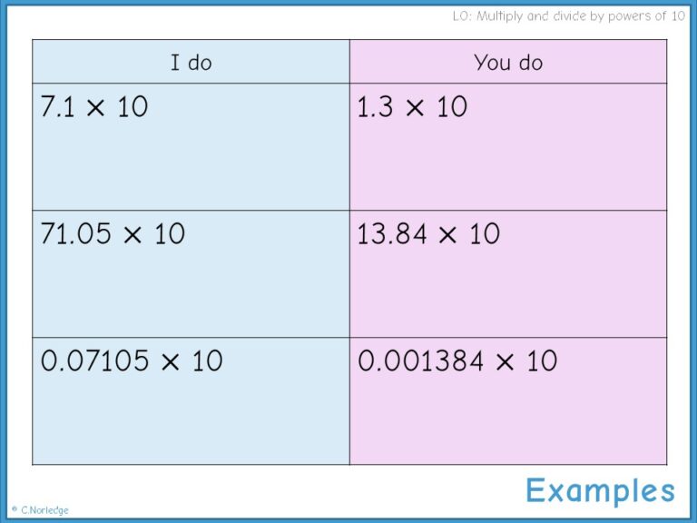 Converting To And From Standard Form