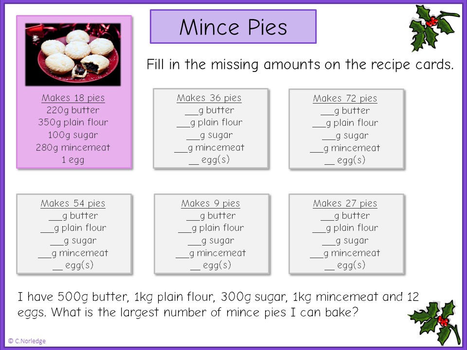 Mince Pies Proportion