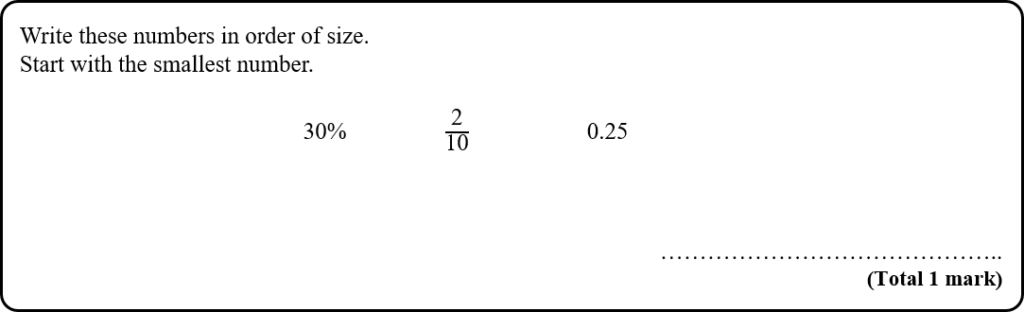 J22 1F 5 Order fractions, decimals and percentages