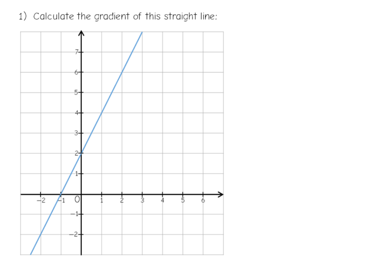 Differentiation from first principles – Miss Norledge's Storeroom